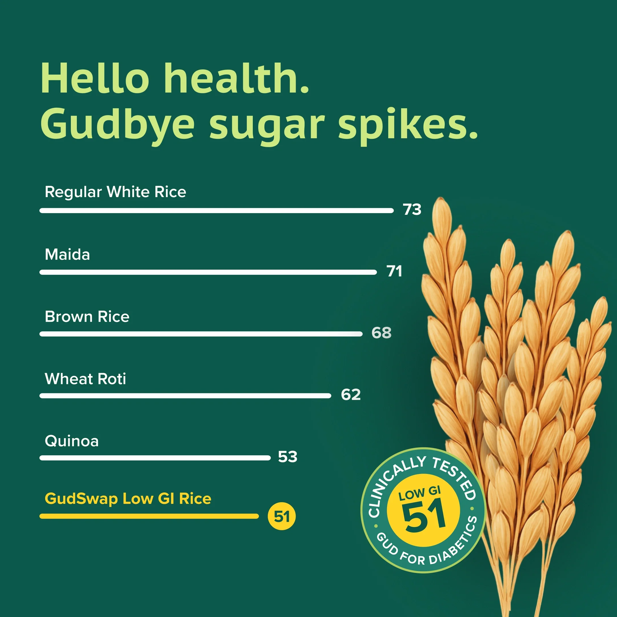 GudSwap by BeatO Rice (1kg) | Low GI 51 | Diabetes-Friendly | Easy to Digest | High Fibre | Non-GMO | No Pesticides - Image 5