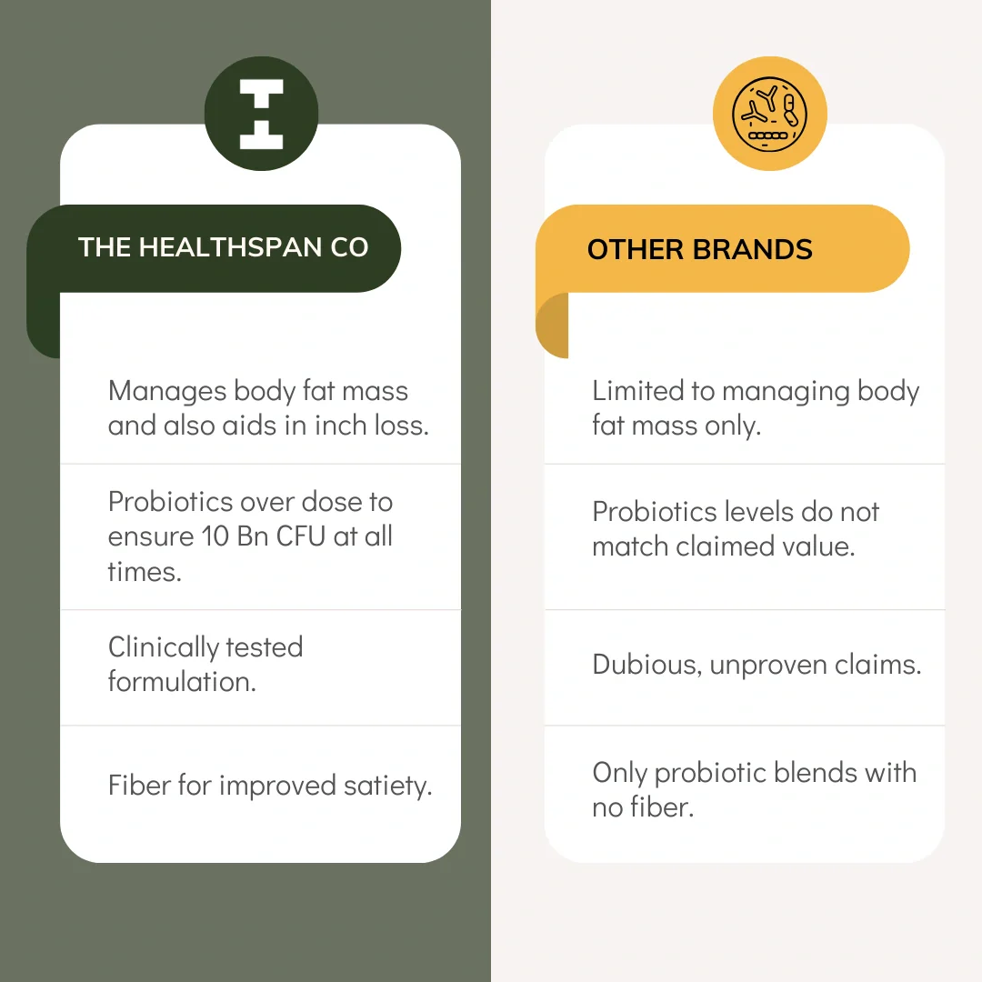 The Healthspan Co. Sustainably Lean Metabolic Mix - Image 5